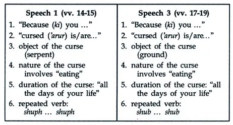 1.2 God’s Speeches To The Serpent And The Man Outside Of Gen 3 16